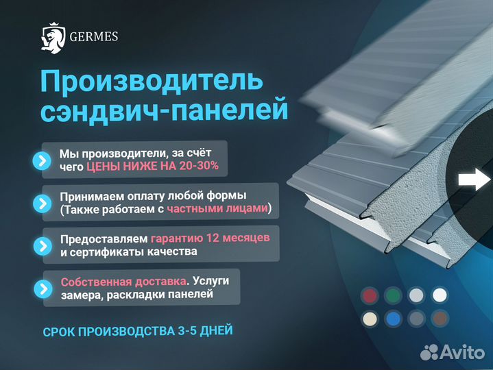 Сэндвич панели минвата