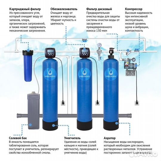 Система очистки воды с доставкой