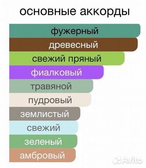 Eau de Lacoste Pour Homme L.12.12. Magnetic 100мл