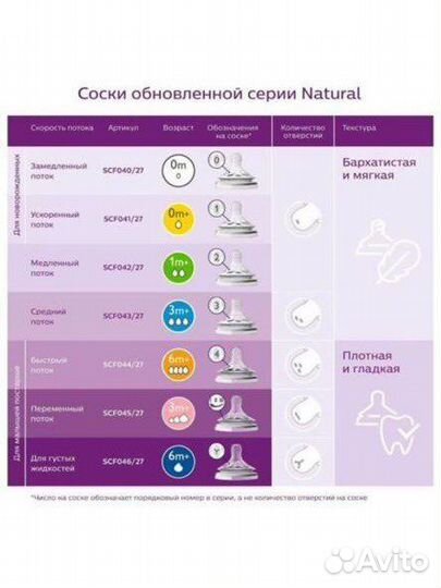 Молокоотсос avent ручной