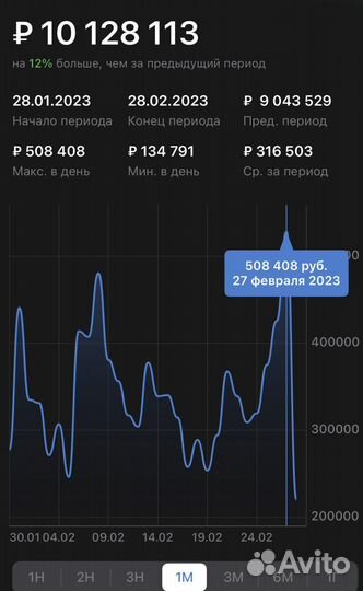 Специалист эксперт по работе с маркетплейсами