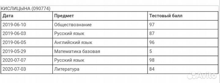 Репетитор по обществознанию