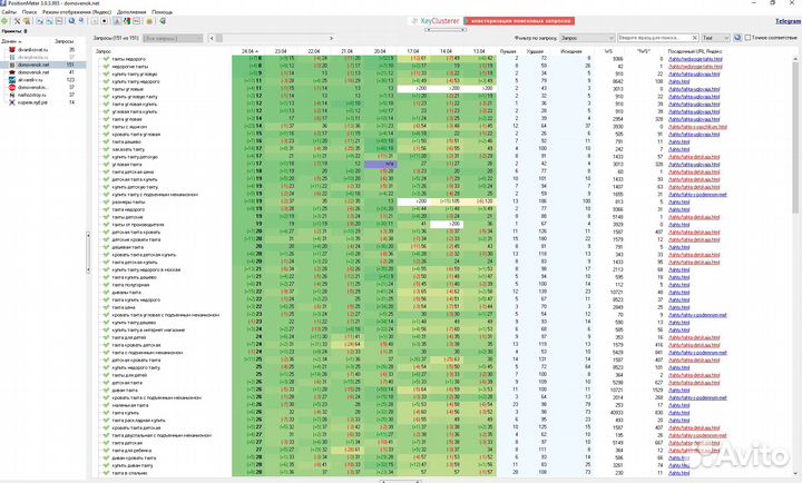 SEO-специалист оптимизатор, директолог, маркетолог