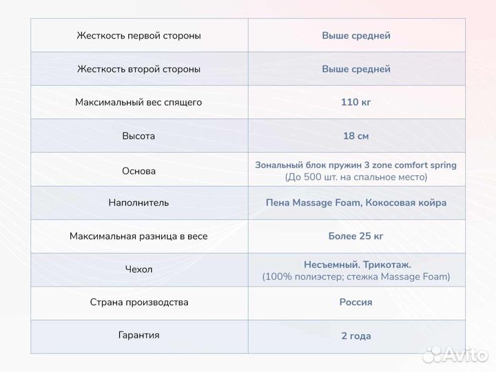 Матрас Новый Relmas Cocos 3Zone