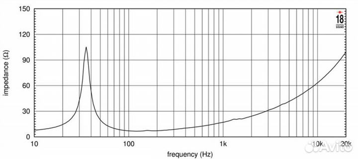 Динамик EighteenSound 21ntlw5000/8