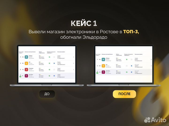 Отзывы / управление репутацией