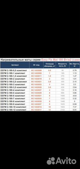 Электрический теплый пол