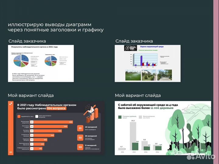 Продающая бизнес-презентация