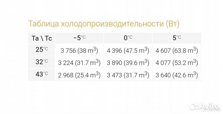 Моноблок потолочный среднетемпературный RivaCold