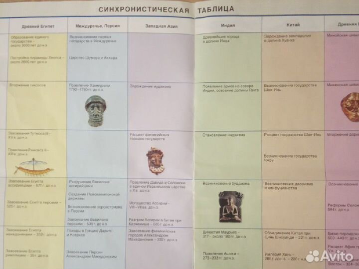 Атлас по Всеобщей истории 5 класс