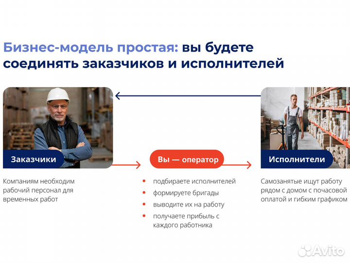 Готовый бизнес на Грузчиках