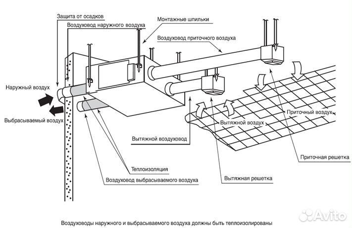 Установка для проветривания помещений