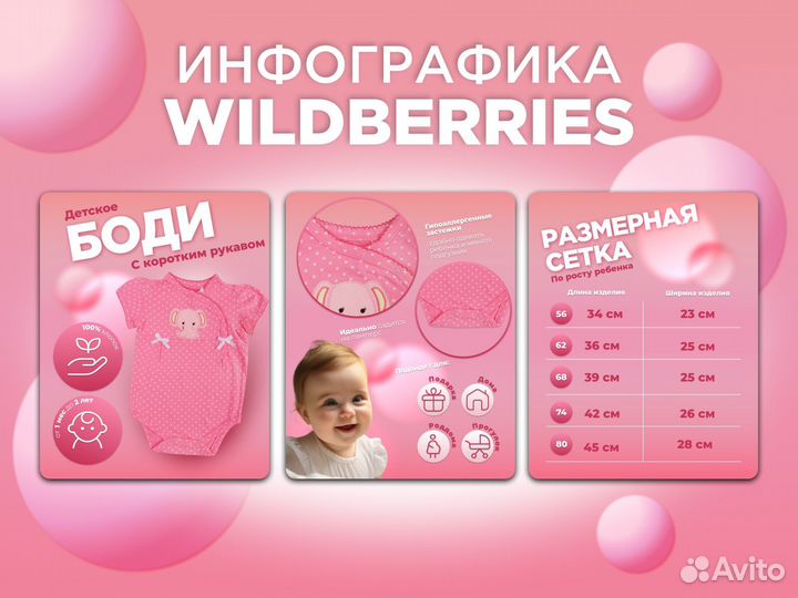 Инфографика для маркетплейсов дизайн карточек