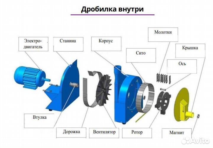 Зернодробилка 30 кВт