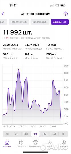 Наставник wildberries / обучение вайлтберриз