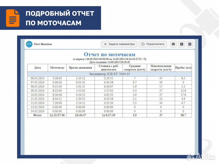 Установка GPS/глонасс для контроля транспорта