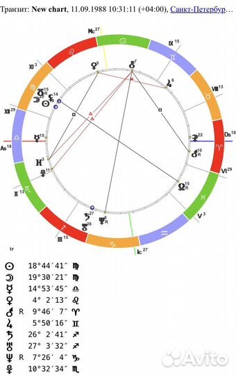 Астрология