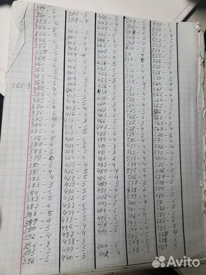 Нитки швейные