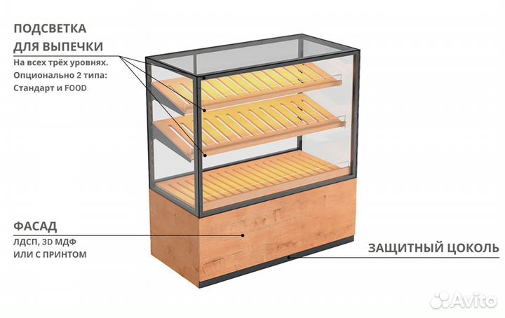 Витрины для пекарни Профи