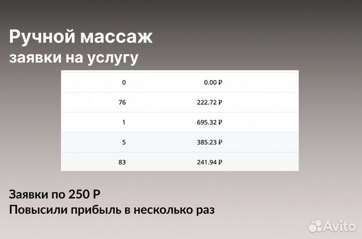 Таргетолог смм продвижение