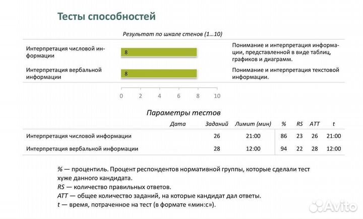 Помощь на конкурсе 