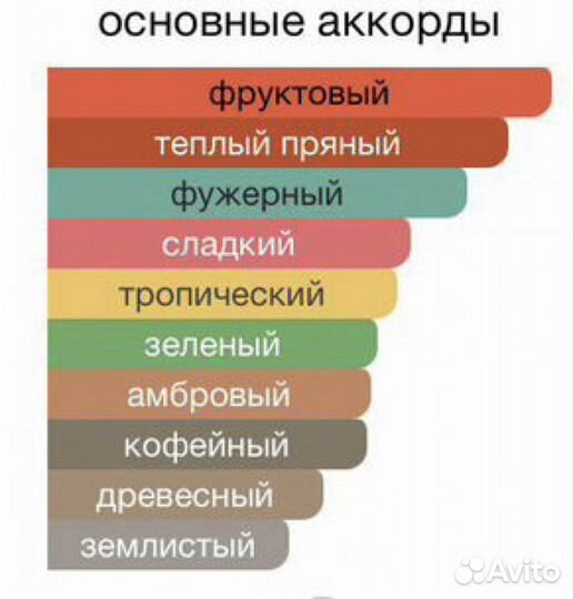 Парфюм распив (цена 5мл) Narcos'is Vertus