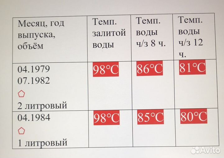 Термоса Салют 1979, 1982, 1984 СССР