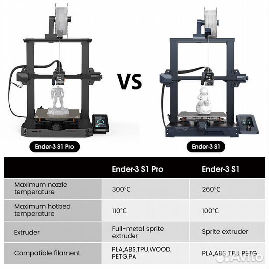 Creality ender 3 s1 pro