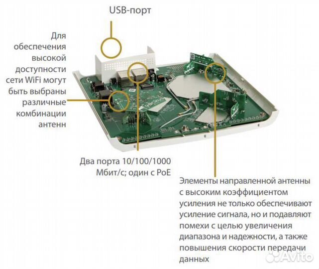 Точка доступа Ruckus R610