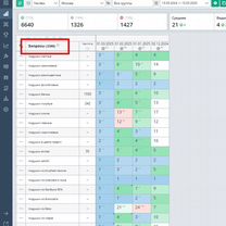 SEO продвижение сайтов (Яндекс, Google), Москва