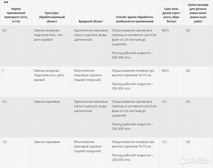 Гербицид Флангагро