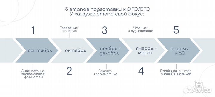 Репетитор по английскому языку ОГЭ и ЕГЭ