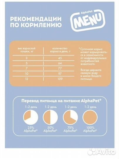 Сухой корм для взрослых кошек AlphaPet Menu 10 кг