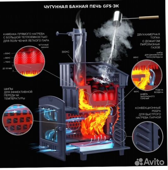 Универсальная печь для бани комплект GFS зк 40 П2