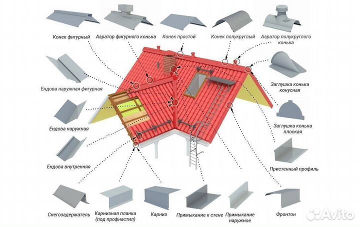 Профессиональная гибка металла (отливы, фасонка)