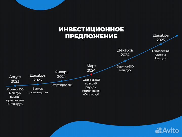Ищем инвестора в твёрдое производство спорт товаро