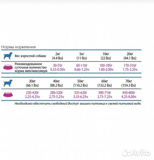 Корм для собак farmina