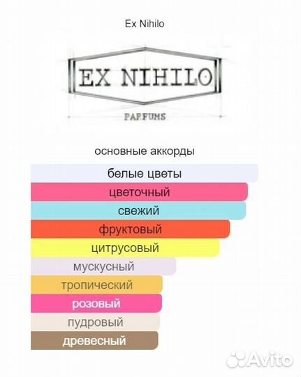 Парфюм EX nihilo fleur narcotique 100 мл