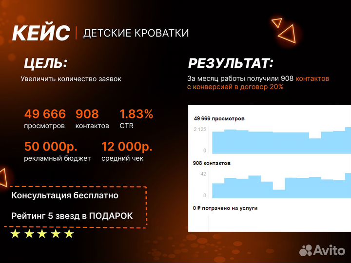 Авитолог / Специалист по авито