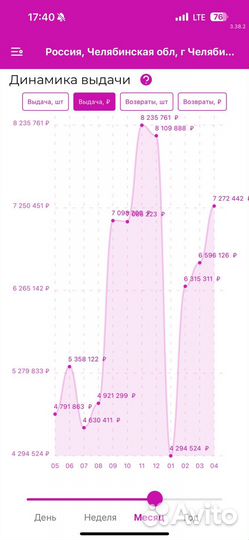 Пункт выдачи заказов пвз Вайлдбериз
