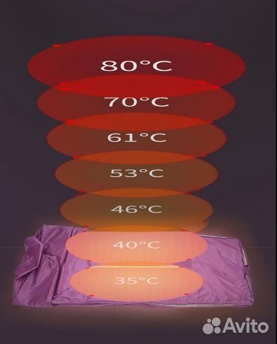 Инфракрасное одеяло с рукавами