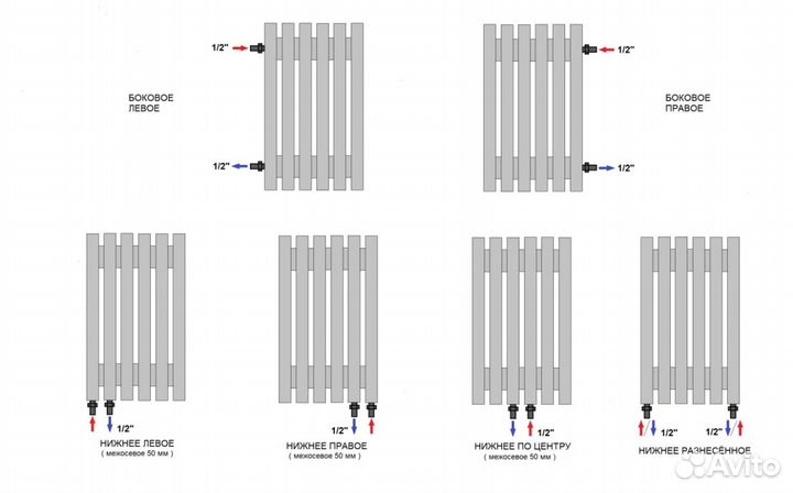 Вертикальный трубчатый радиатор Steel-Hot от произ