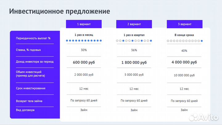 Инвестиции в готовый бизнес Wildberries