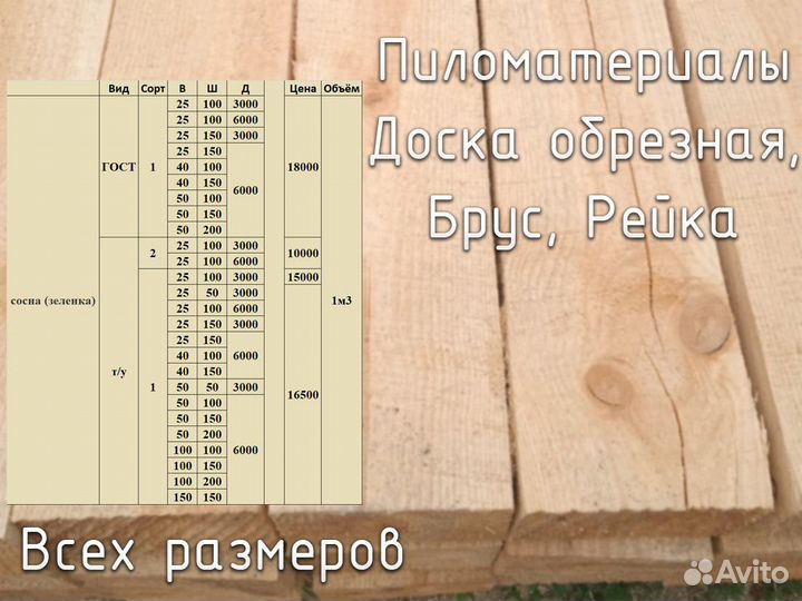 Доска обрезная, сорт 1, т/у, сосна