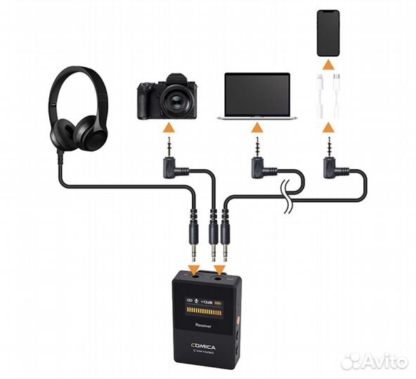 Микрофон - радиосистема CoMica VM30