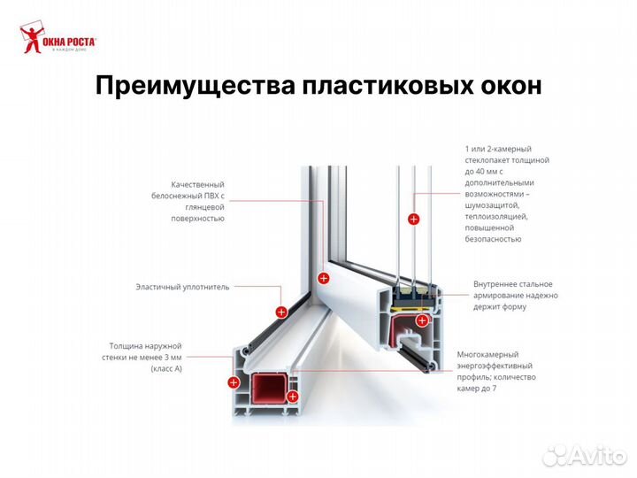 Пластиковые окна в рассрочку