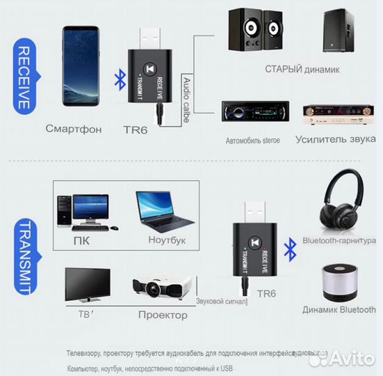 Bluetooth-адаптер BT5.0