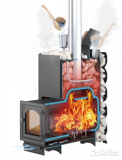 Печь для бани чугунная этна 18 (дт-4) Закрытая кам