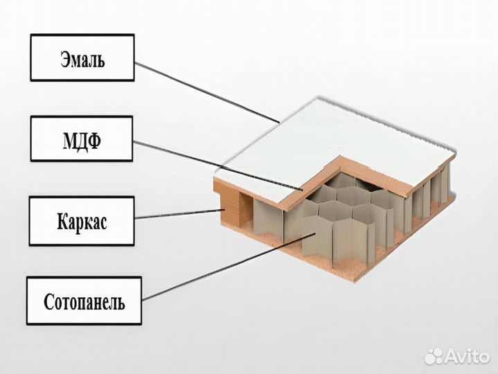 Межкомнатная белая дверь Замер Бесплатно