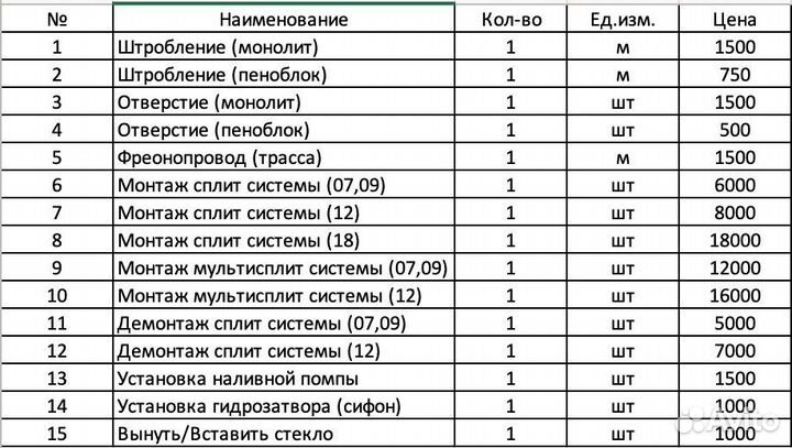 Монтаж кондиционеров